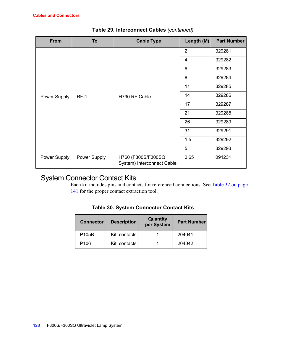 System connector contact kits, Table 30. system connector contact kits | Fusion F300S User Manual | Page 128 / 154