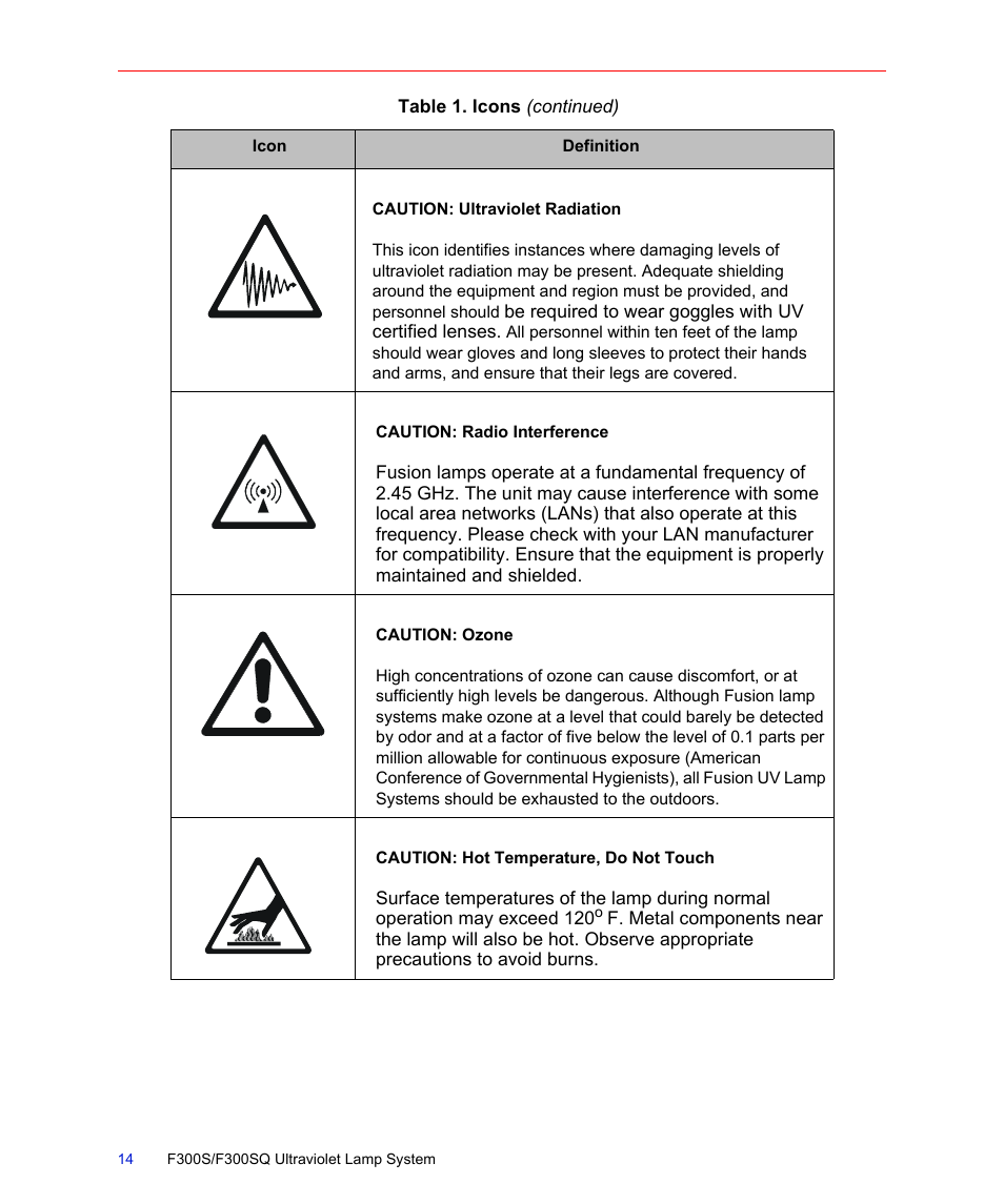 Fusion F300S User Manual | Page 14 / 154