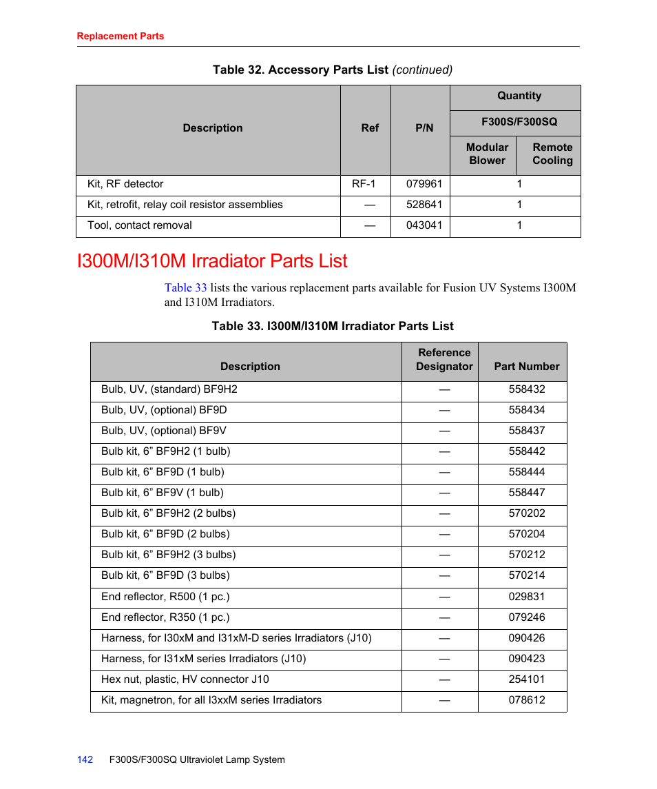 I300m/i310m irradiator parts list, Table 33. i300m/i310m irradiator parts list | Fusion F300S User Manual | Page 142 / 154