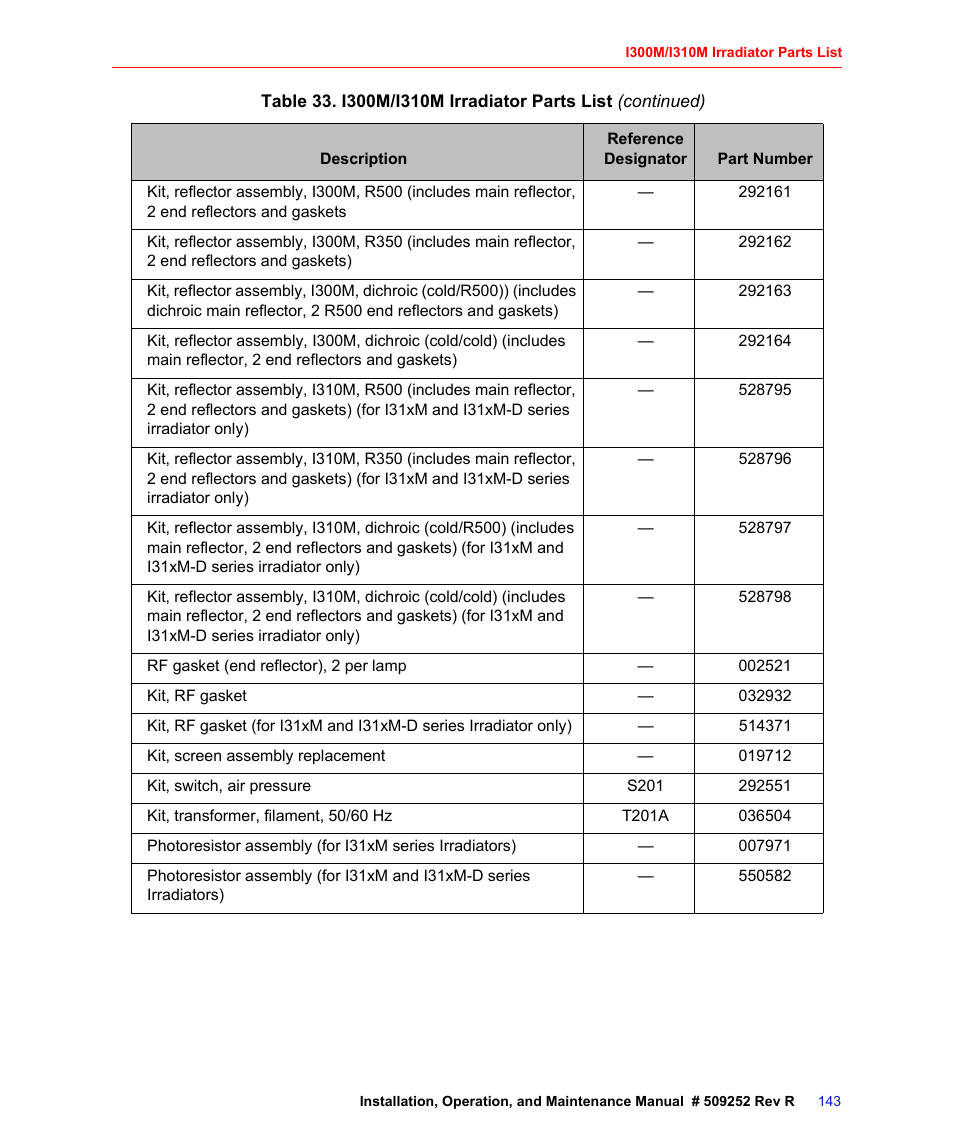 Fusion F300S User Manual | Page 143 / 154