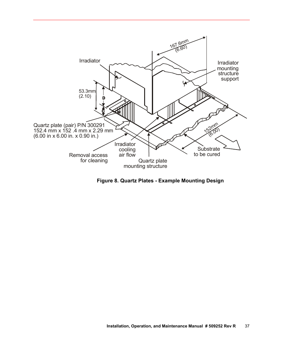 Figure 8. quartz plates - example mounting design | Fusion F300S User Manual | Page 37 / 154