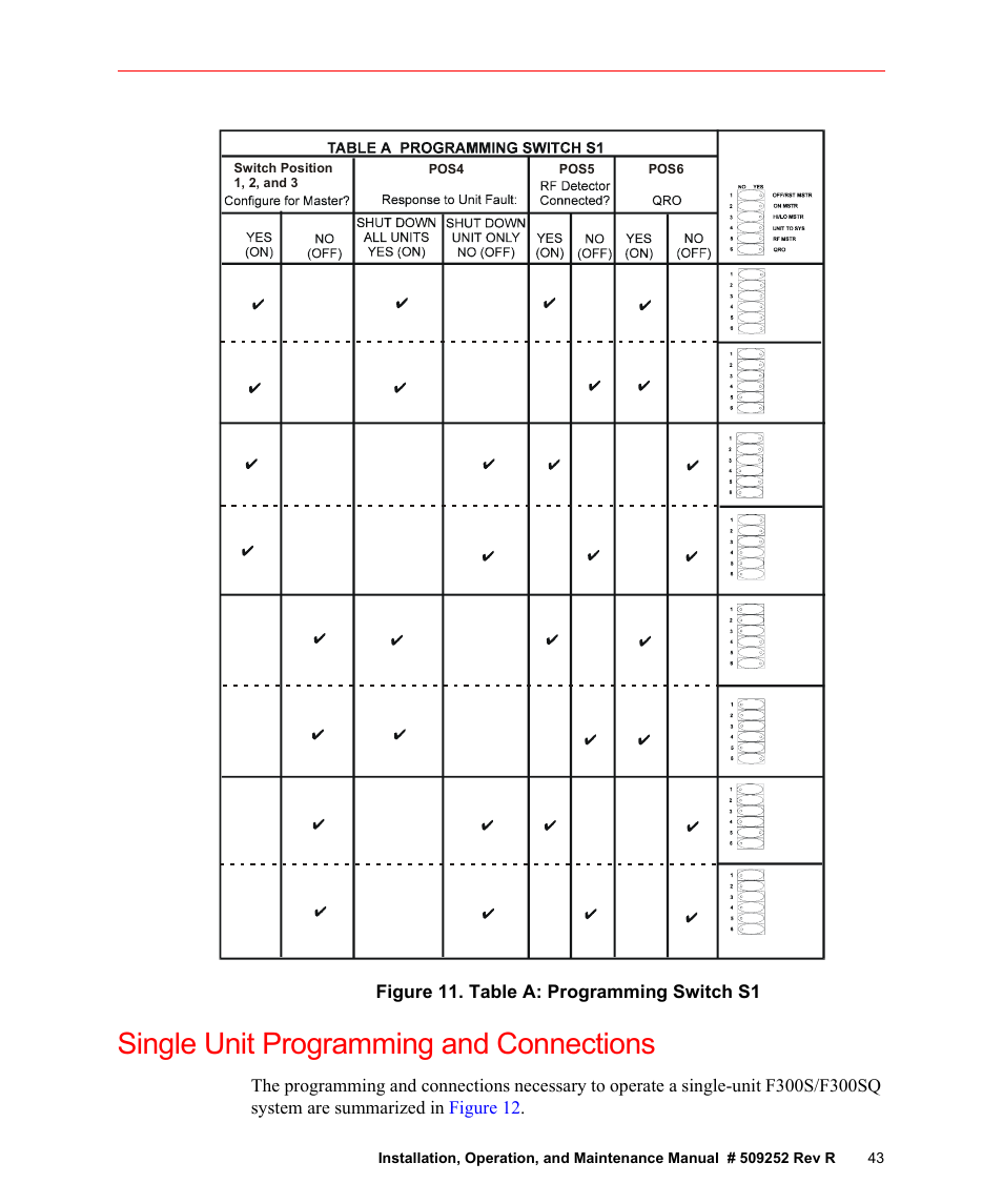 Figure 11. table a: programming switch s1, Single unit programming and connections | Fusion F300S User Manual | Page 43 / 154