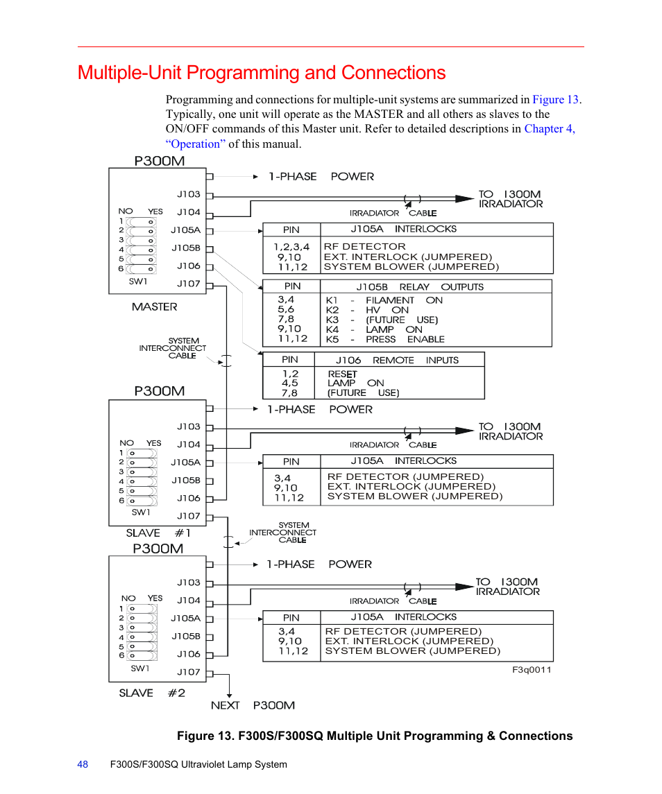 Multiple-unit programming and connections | Fusion F300S User Manual | Page 48 / 154