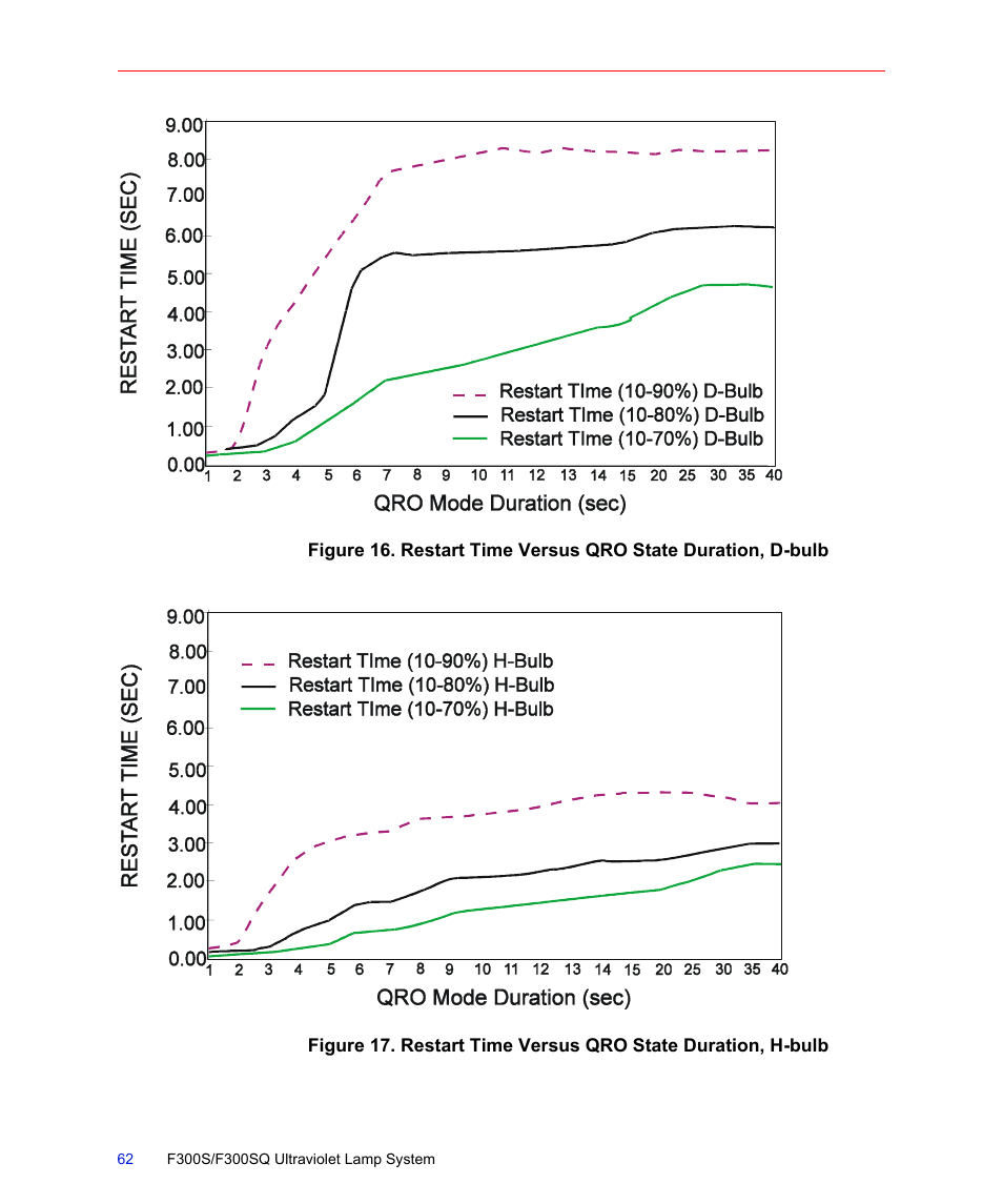 Figure 16, Figure 17 | Fusion F300S User Manual | Page 62 / 154