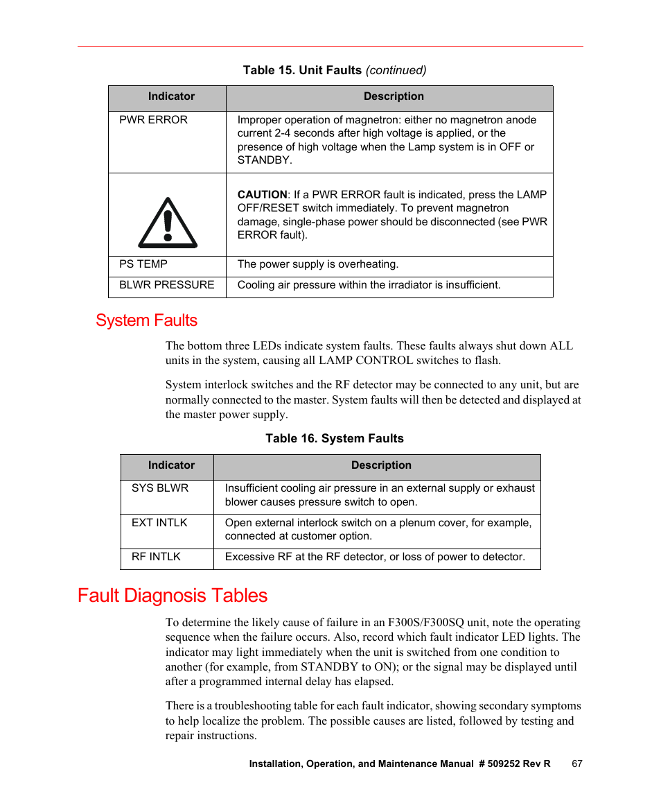 System faults, Table 16. system faults, Fault diagnosis tables | Fusion F300S User Manual | Page 67 / 154