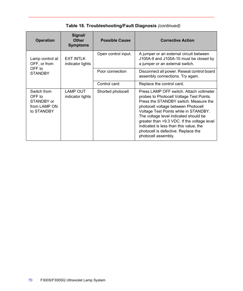 Fusion F300S User Manual | Page 70 / 154