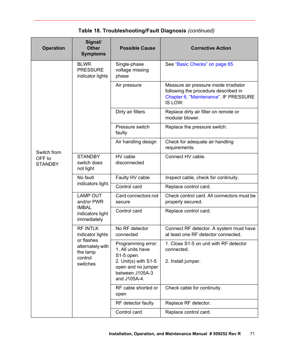 Fusion F300S User Manual | Page 71 / 154
