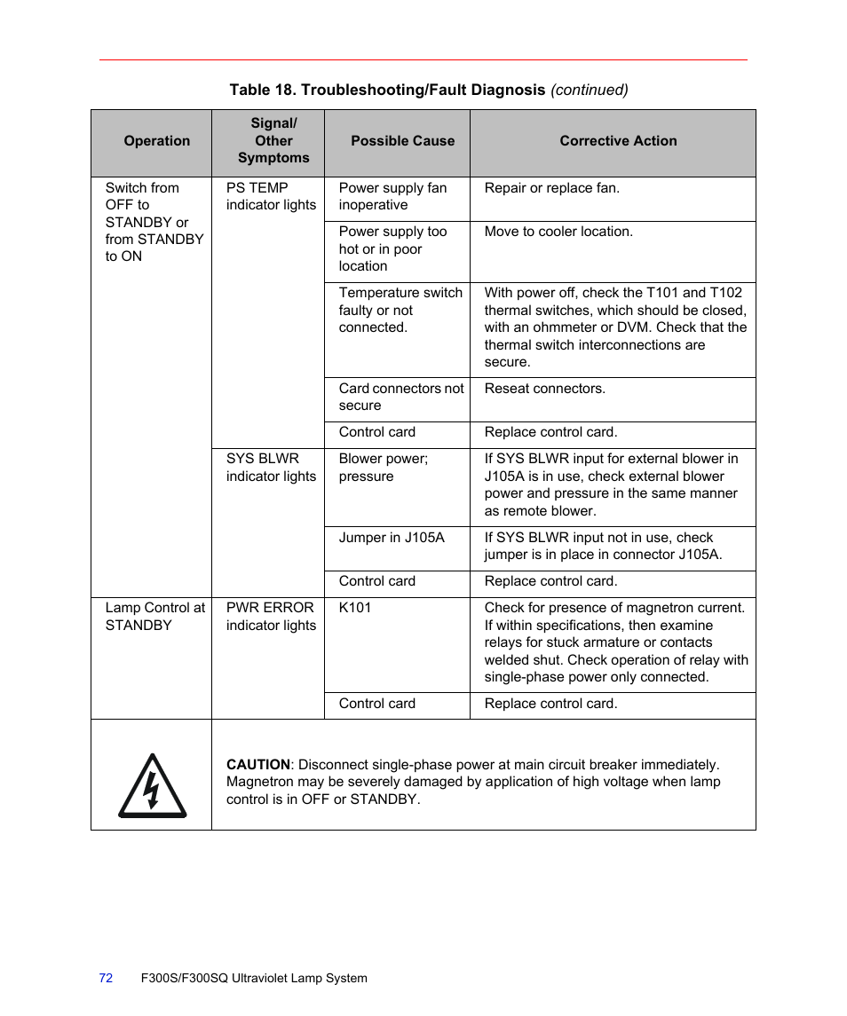 Fusion F300S User Manual | Page 72 / 154