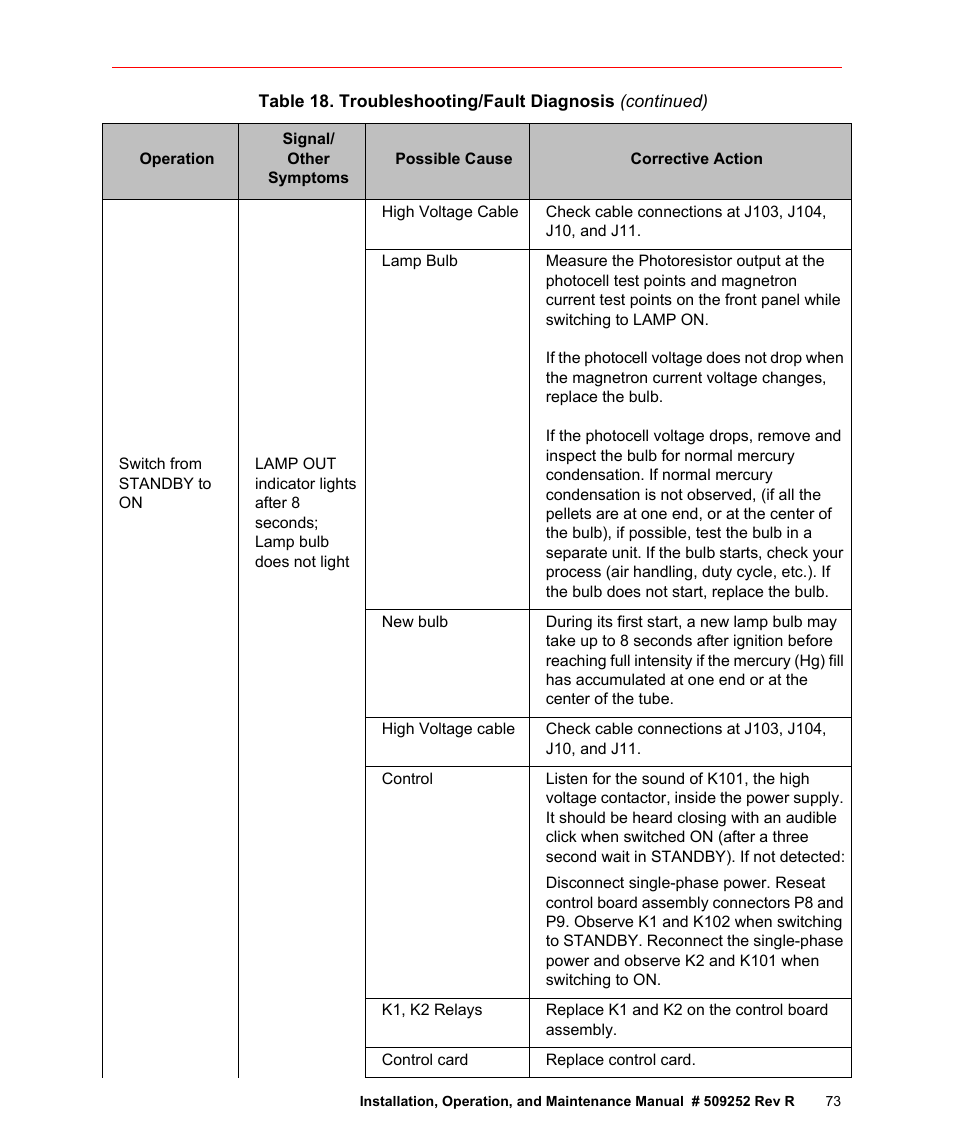 Fusion F300S User Manual | Page 73 / 154