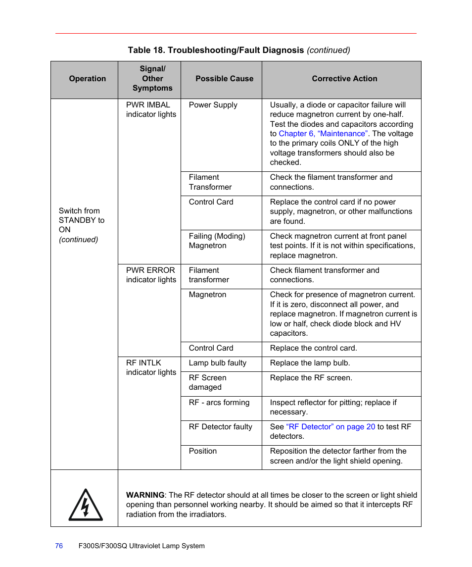 Fusion F300S User Manual | Page 76 / 154