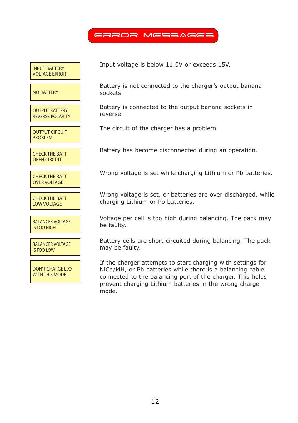 Error messages | Fusion TYPHOON L50B PRO User Manual | Page 14 / 16
