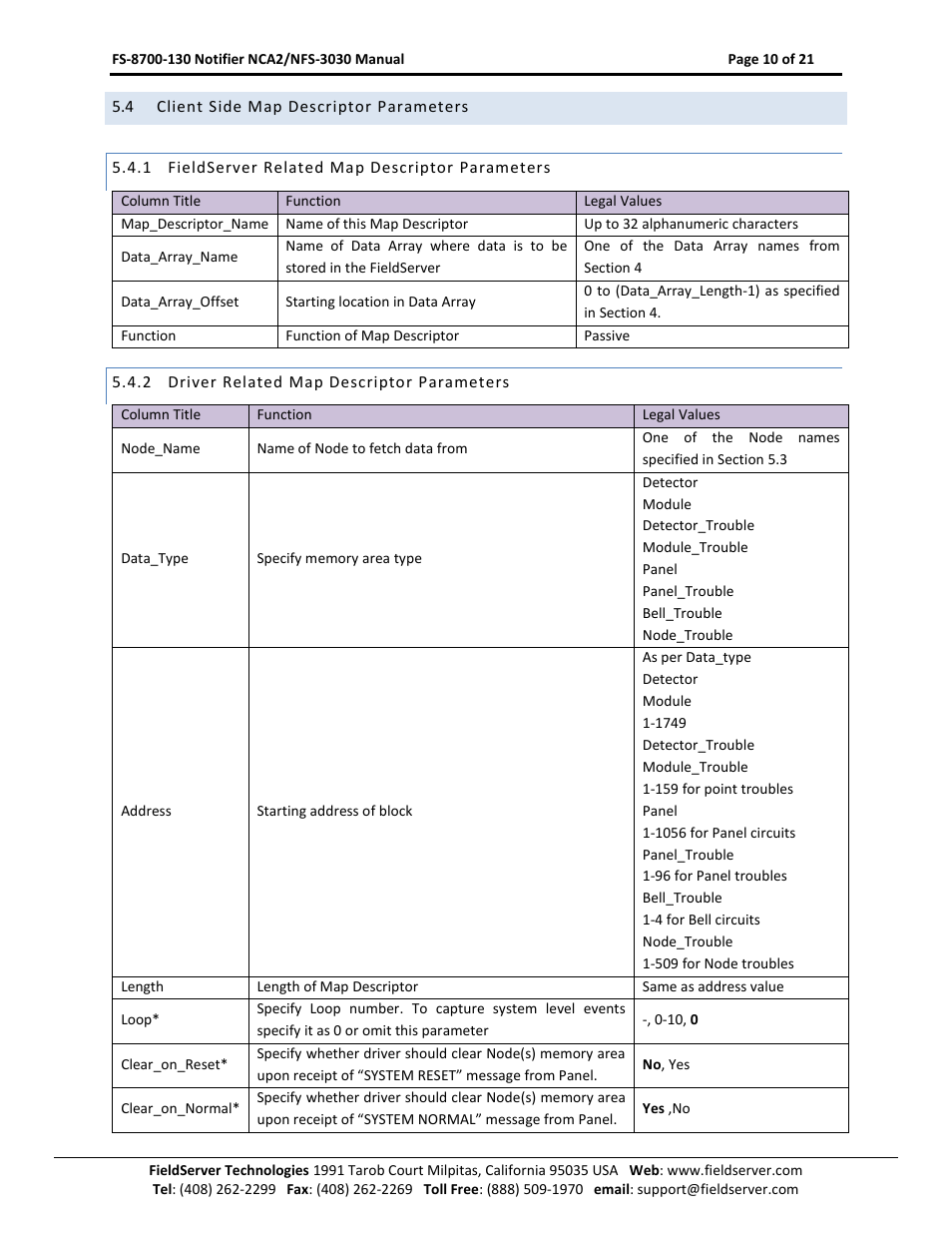 Client side map descriptor parameters, Fieldserver related map descriptor parameters, Driver related map descriptor parameters | FieldServer NCA2-NFS2-3030 User Manual | Page 10 / 21