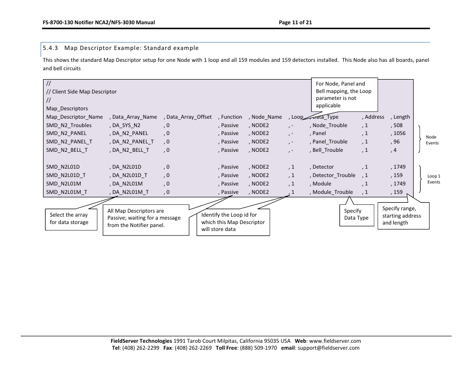 Map descriptor example: standard example | FieldServer NCA2-NFS2-3030 User Manual | Page 11 / 21