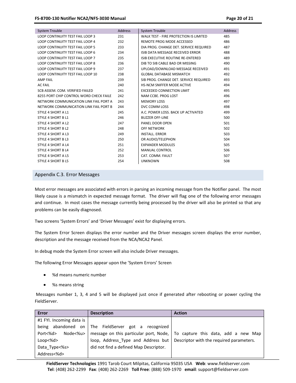 Appendix c.3. error messages | FieldServer NCA2-NFS2-3030 User Manual | Page 20 / 21