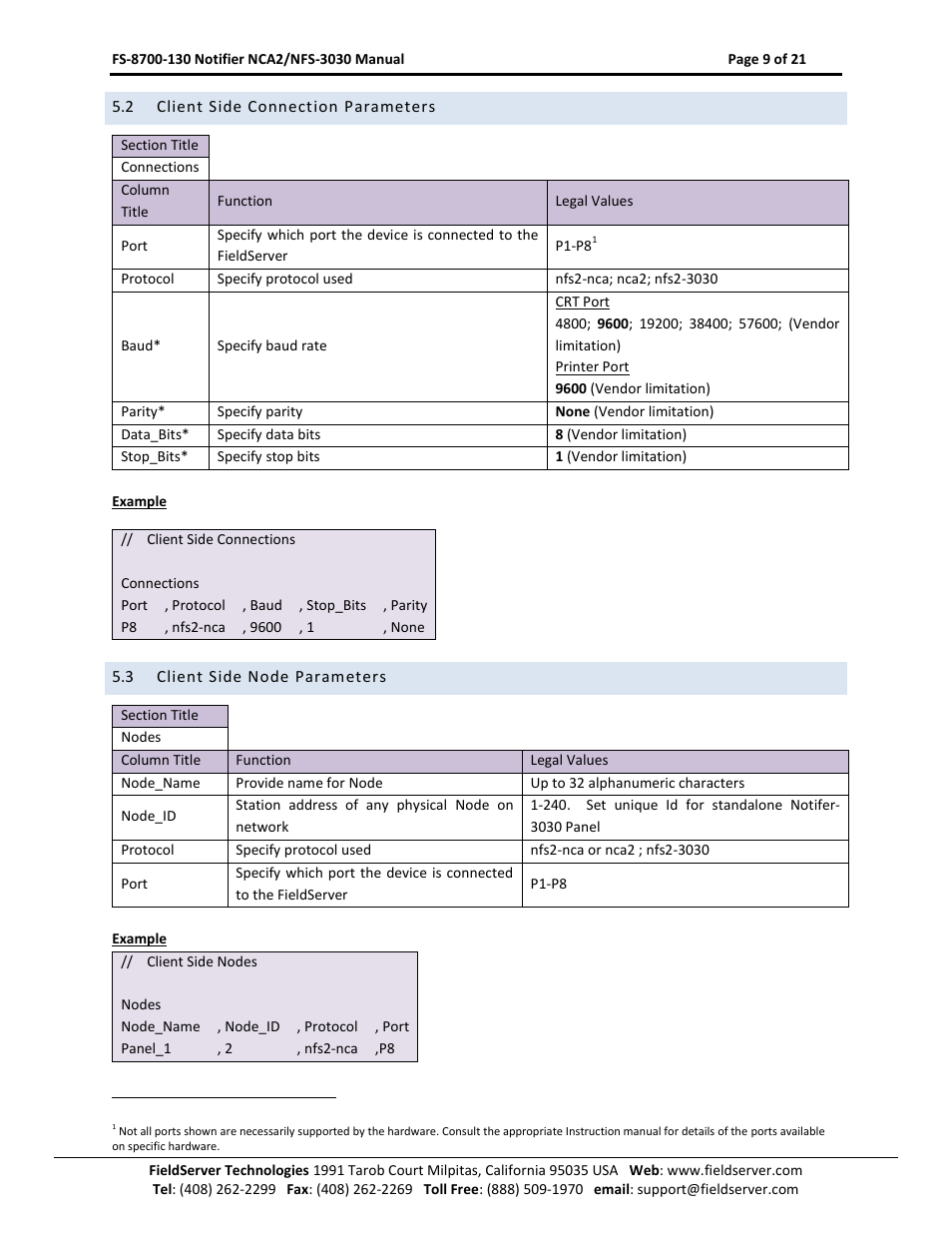 Client side connection parameters, Client side node parameters | FieldServer NCA2-NFS2-3030 User Manual | Page 9 / 21