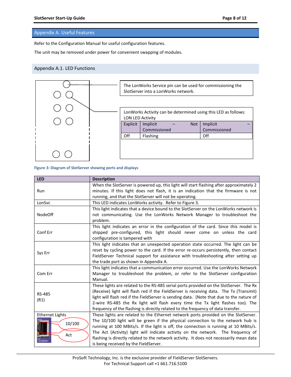 Appendix a. useful features, Appendix a.1. led functions | FieldServer FS-RA-CLX-PRO User Manual | Page 8 / 12