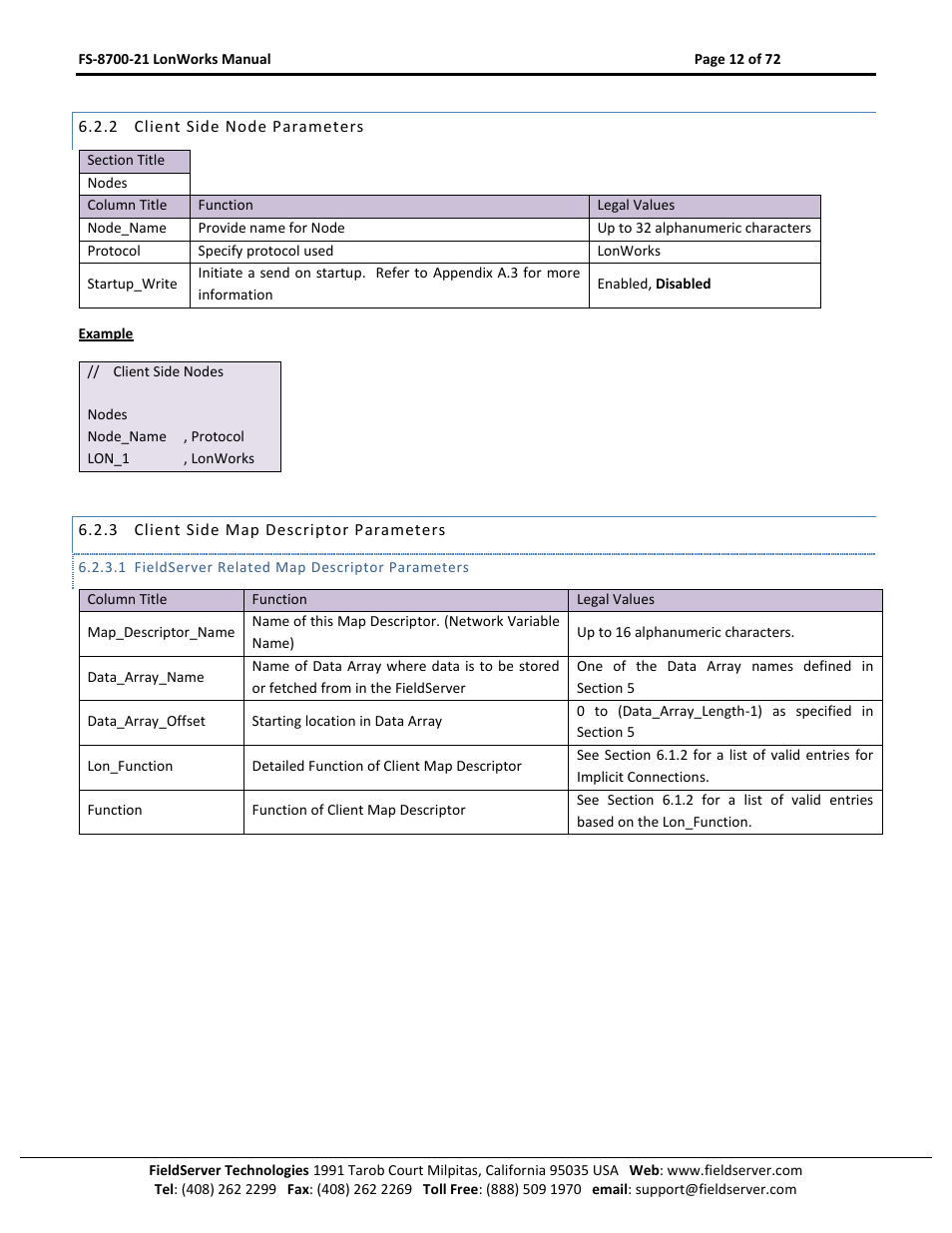 Client side node parameters, Client side map descriptor parameters | FieldServer LonWorks FS-8700-21 User Manual | Page 12 / 72