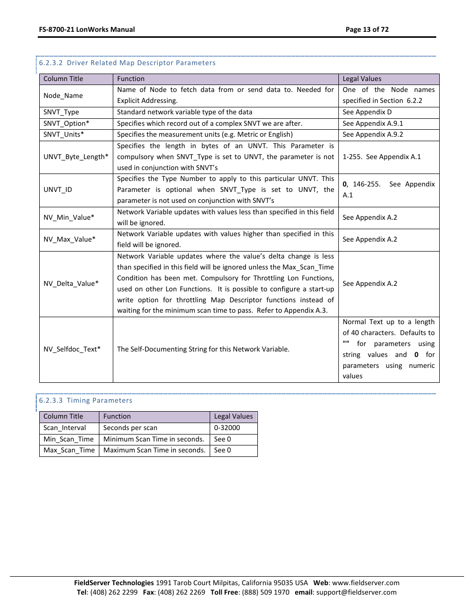 FieldServer LonWorks FS-8700-21 User Manual | Page 13 / 72