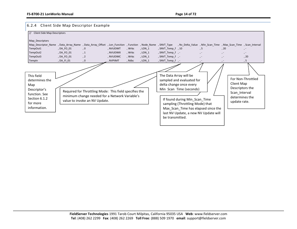 Client side map descriptor example, 4 client side map descriptor example | FieldServer LonWorks FS-8700-21 User Manual | Page 14 / 72