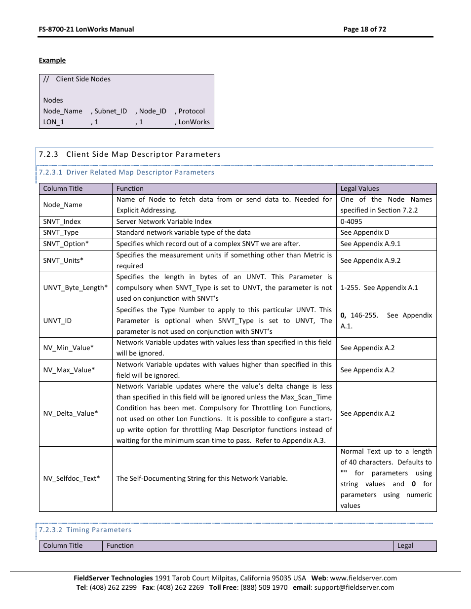 Client side map descriptor parameters | FieldServer LonWorks FS-8700-21 User Manual | Page 18 / 72