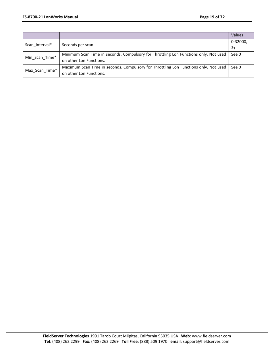 FieldServer LonWorks FS-8700-21 User Manual | Page 19 / 72