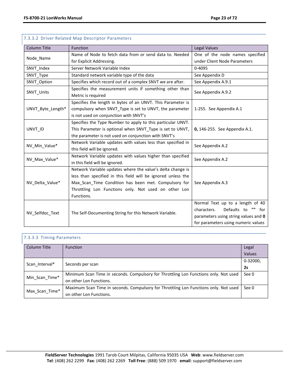FieldServer LonWorks FS-8700-21 User Manual | Page 23 / 72