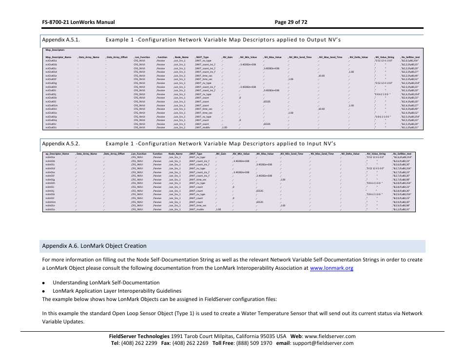 Appendix a.5.1, Appendix a.5.2, Appendix a.6. lonmark object creation | FieldServer LonWorks FS-8700-21 User Manual | Page 29 / 72