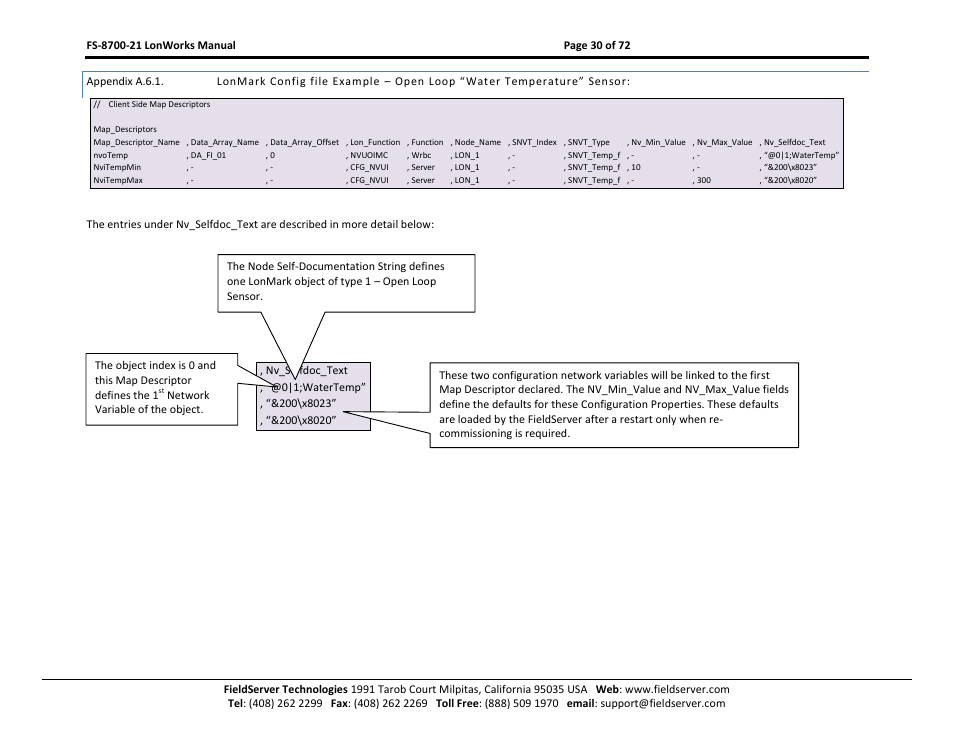 Appendix a.6.1 | FieldServer LonWorks FS-8700-21 User Manual | Page 30 / 72