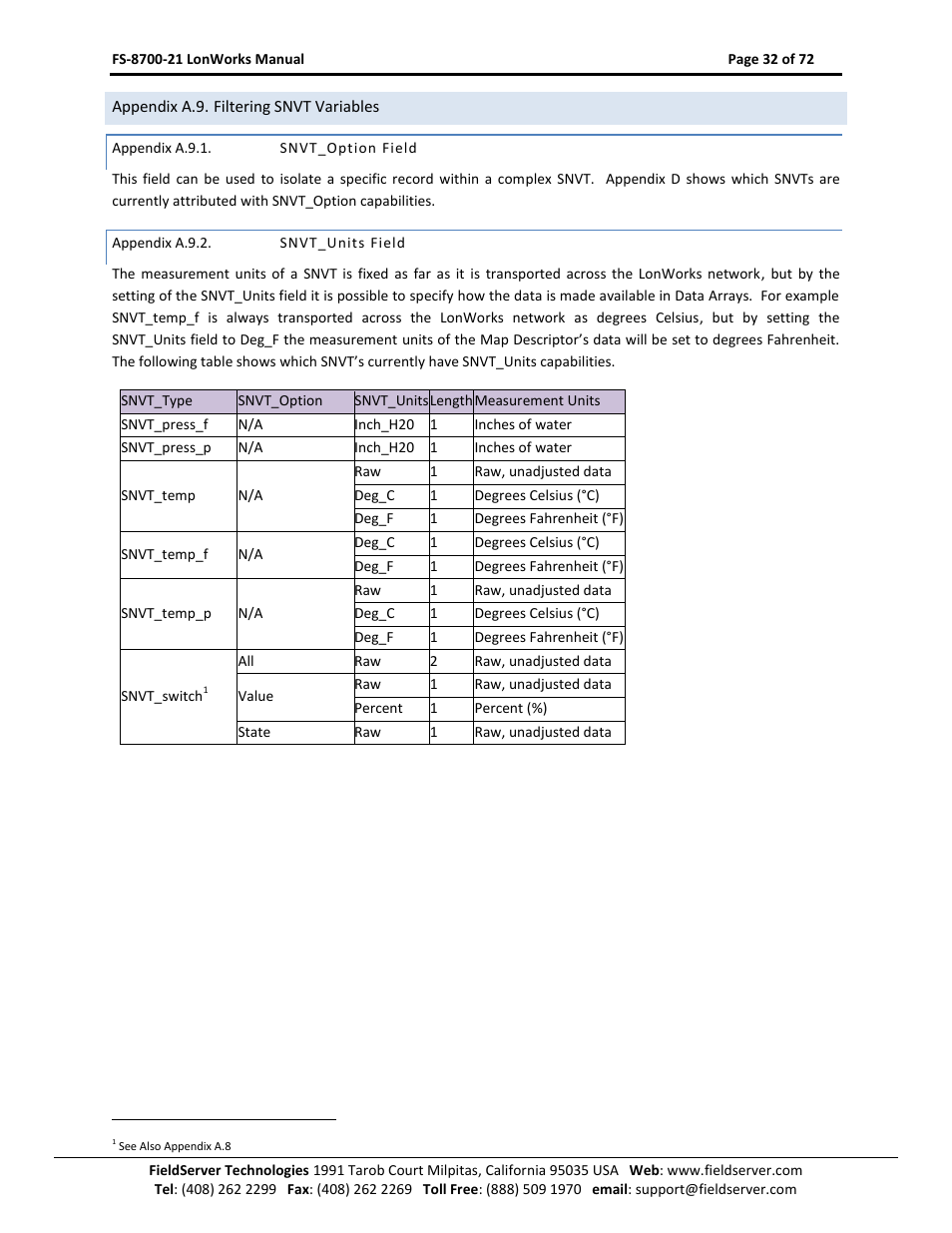 Appendix a.9. filtering snvt variables, Appendix a.9.1, Snvt_option field | Appendix a.9.2, Snvt_units field, E appendix a.9.1, E appendix a.9.2 | FieldServer LonWorks FS-8700-21 User Manual | Page 32 / 72