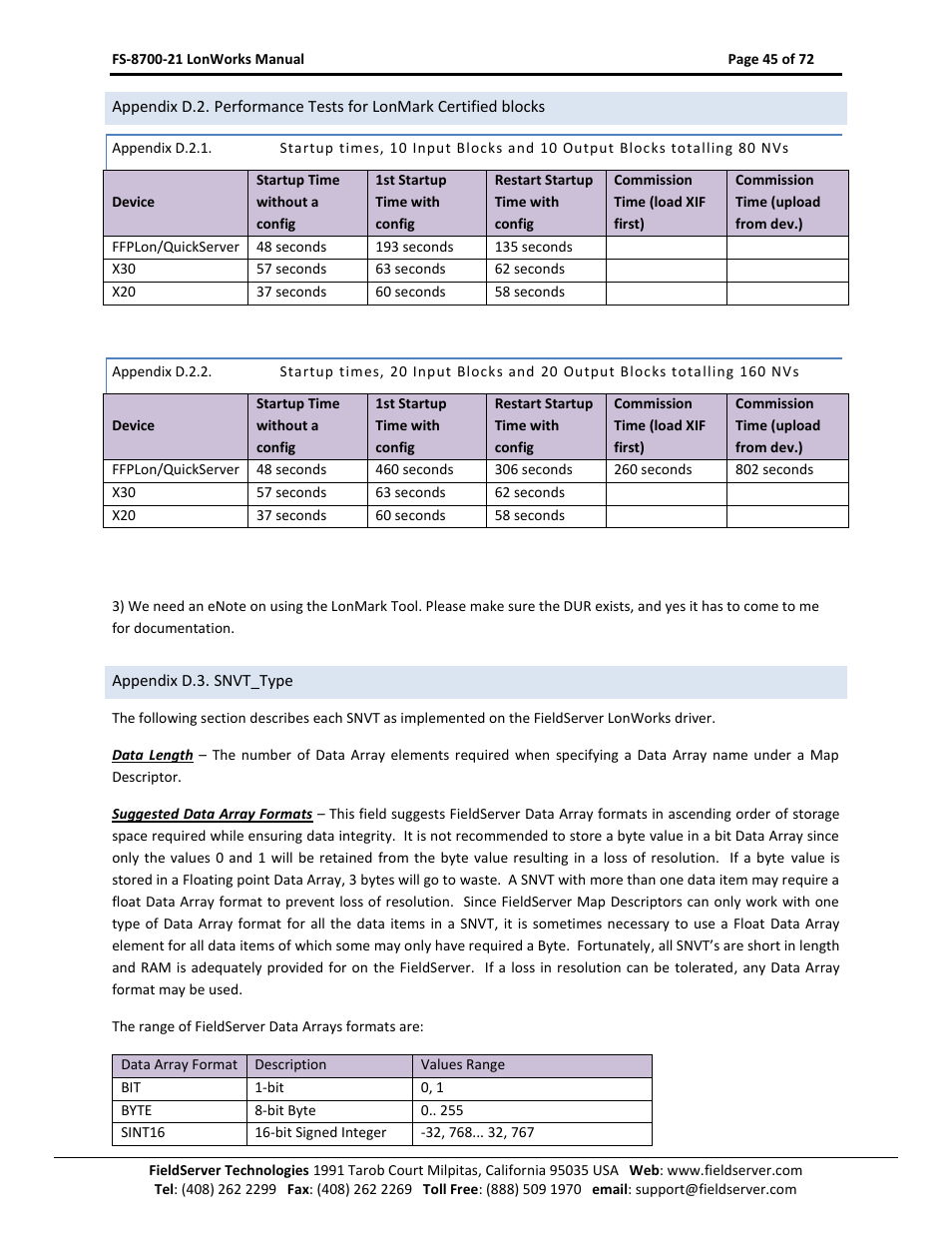 Appendix d.2.1, Appendix d.2.2, Appendix d.3. snvt_type | FieldServer LonWorks FS-8700-21 User Manual | Page 45 / 72