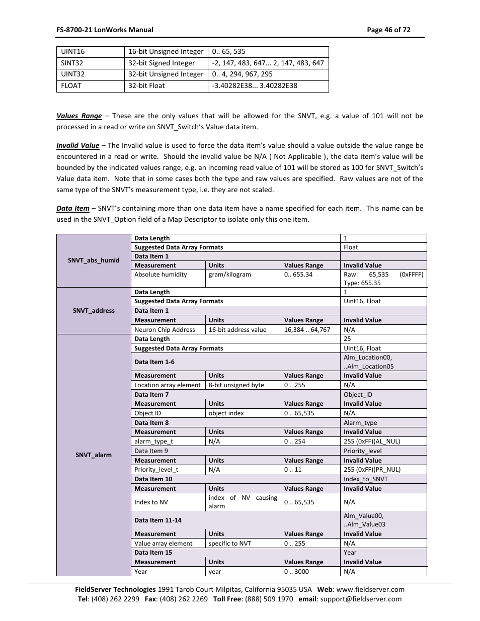 FieldServer LonWorks FS-8700-21 User Manual | Page 46 / 72
