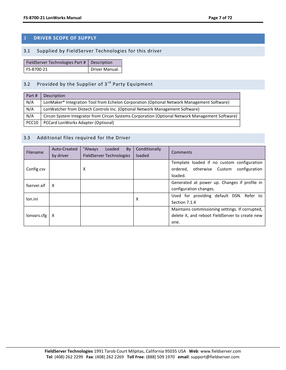 Driver scope of supply, Provided by the supplier of 3, Party equipment | Additional files required for the driver | FieldServer LonWorks FS-8700-21 User Manual | Page 7 / 72