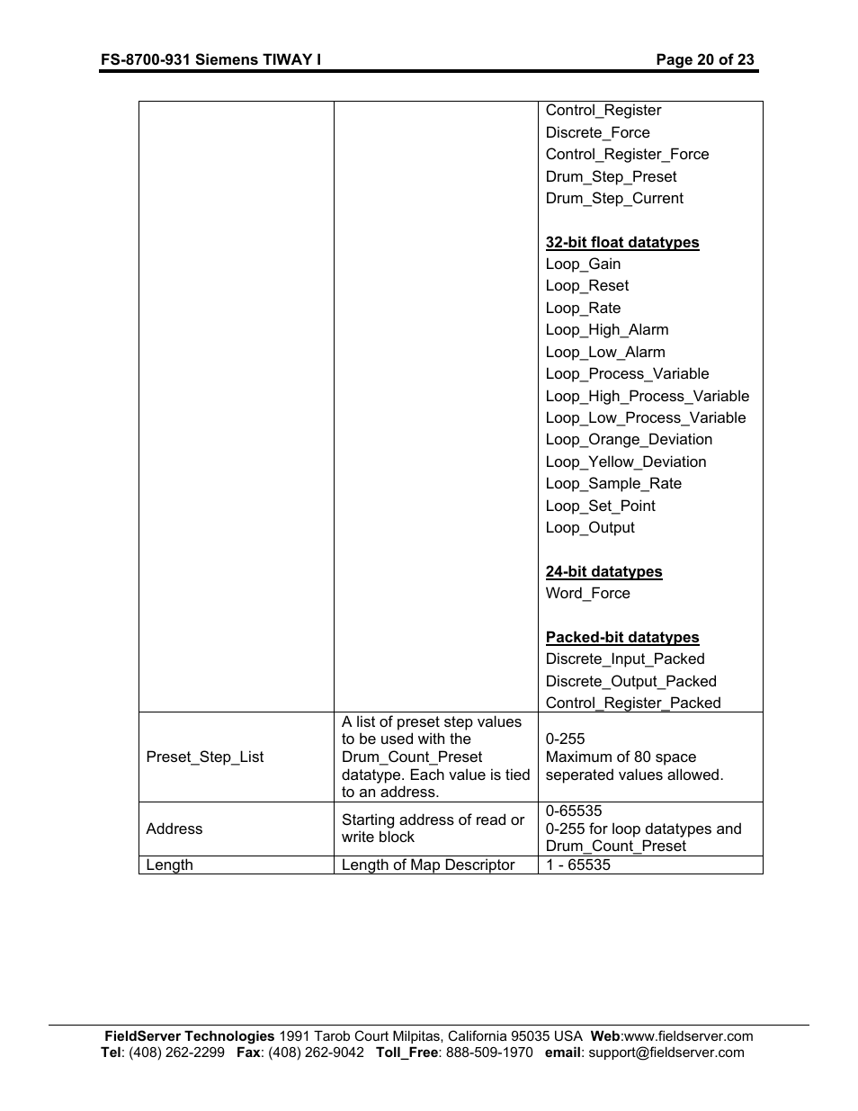 FieldServer SIEMENS TIWAY I FS-8700-31 User Manual | Page 23 / 26