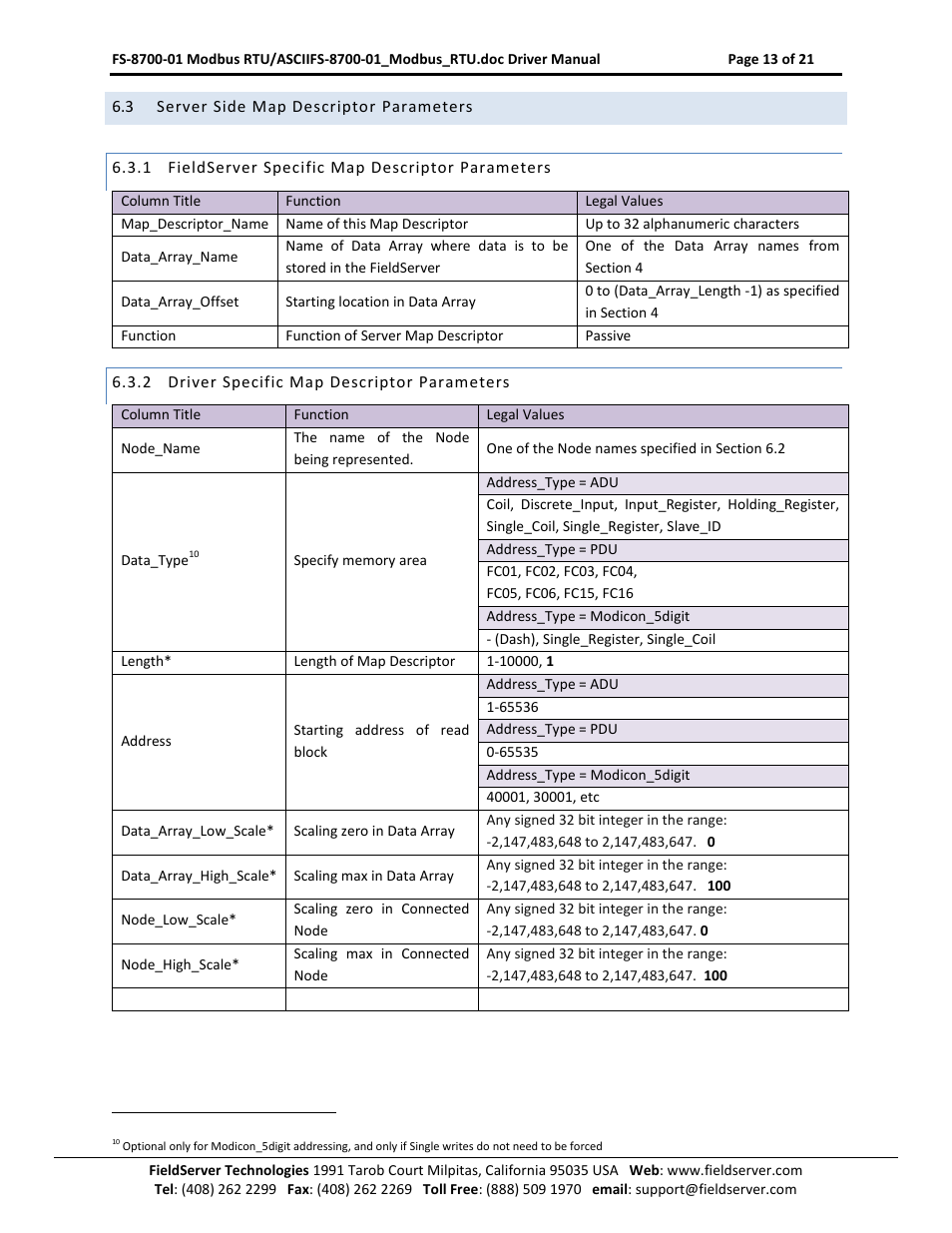 Server side map descriptor parameters, Fieldserver specific map descriptor parameters, Driver specific map descriptor parameters | FieldServer FS-8700-08 User Manual | Page 13 / 21