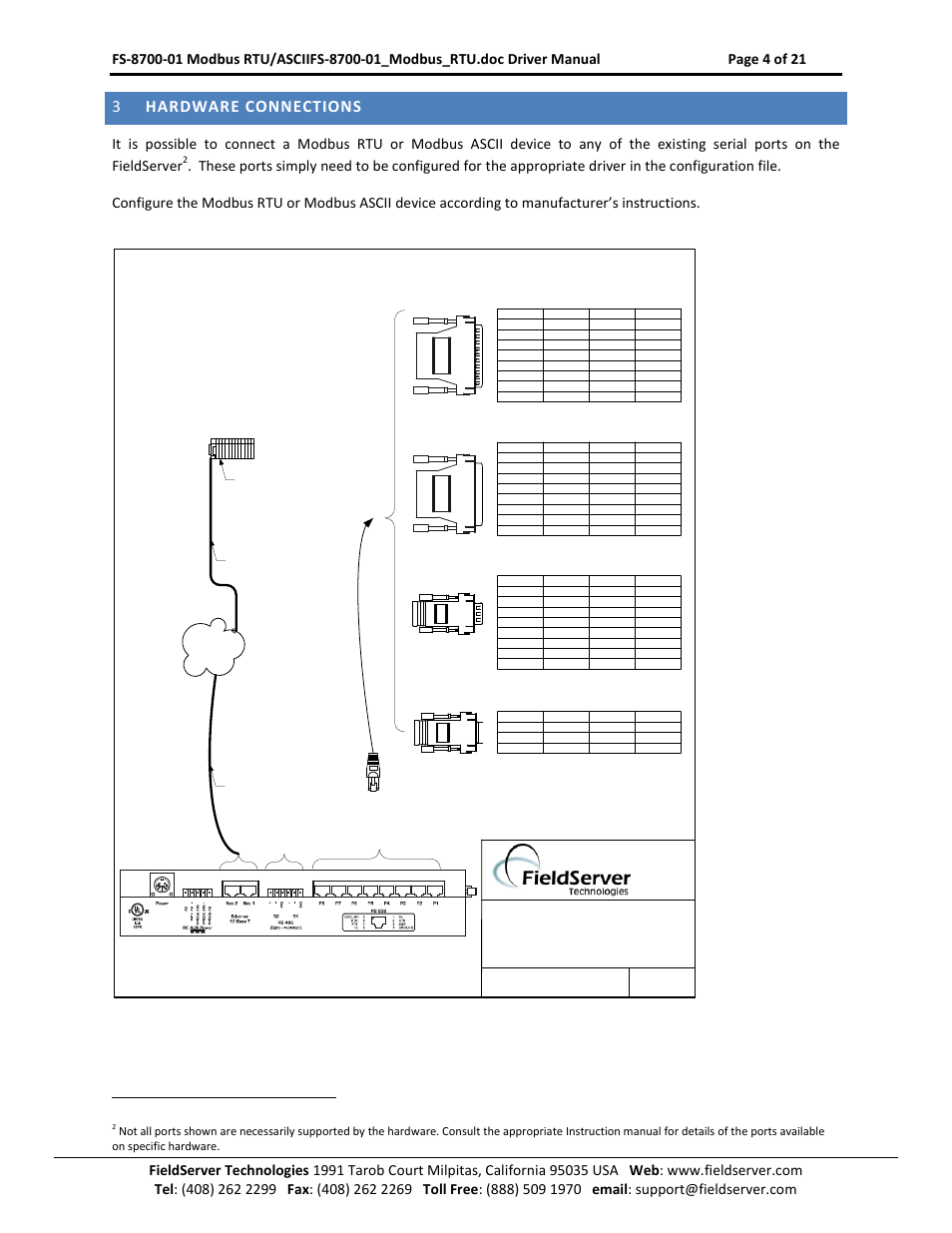 Hardware connections, 3hardware connections | FieldServer FS-8700-08 User Manual | Page 4 / 21