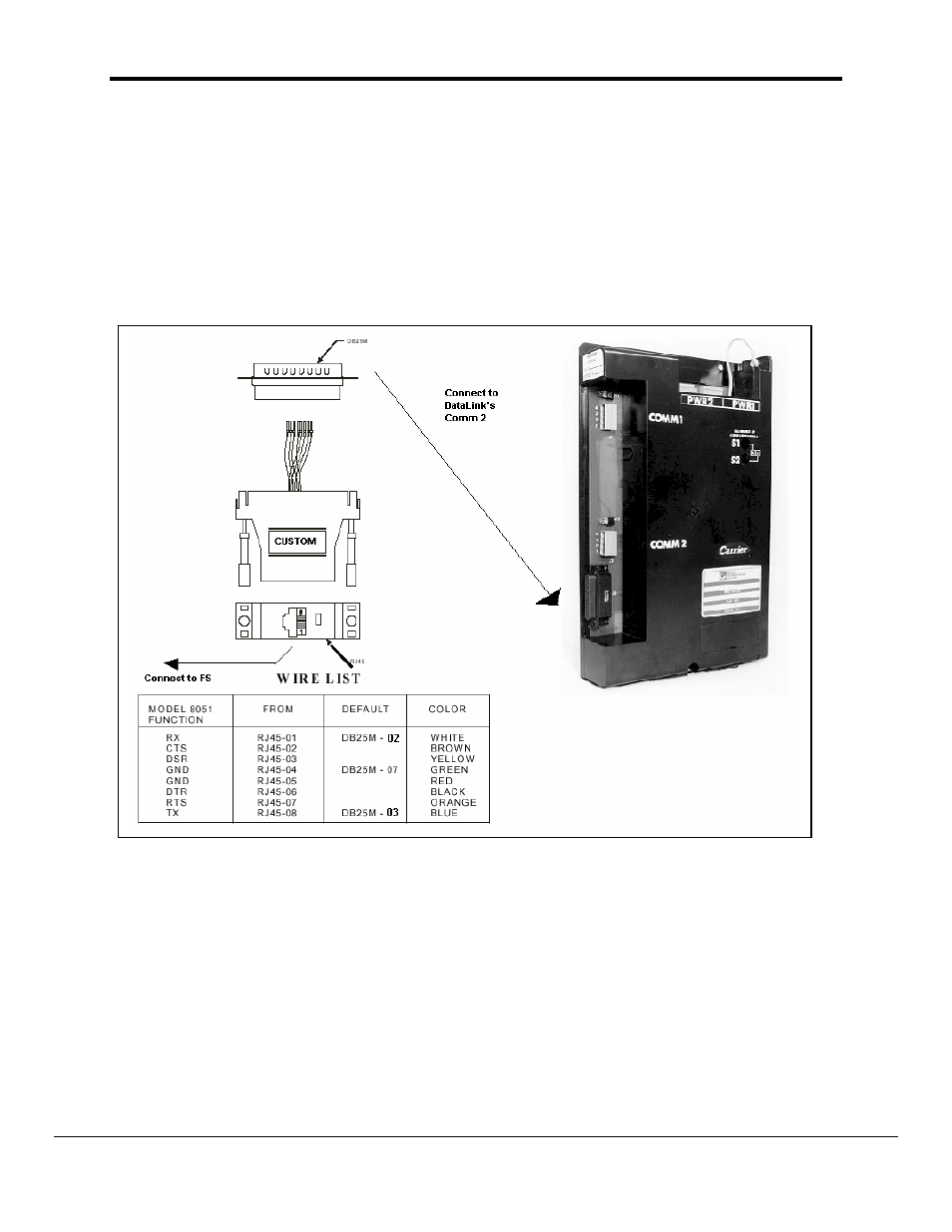 FieldServer Carrier DataLink FS-8700-82 User Manual | Page 5 / 31