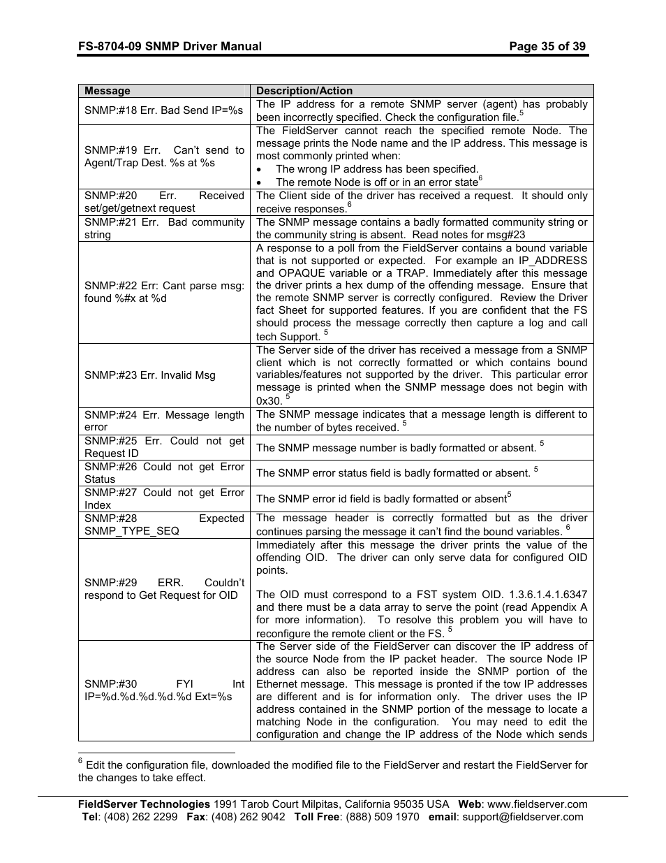 FieldServer FS-8704-09 SNMP User Manual | Page 35 / 39