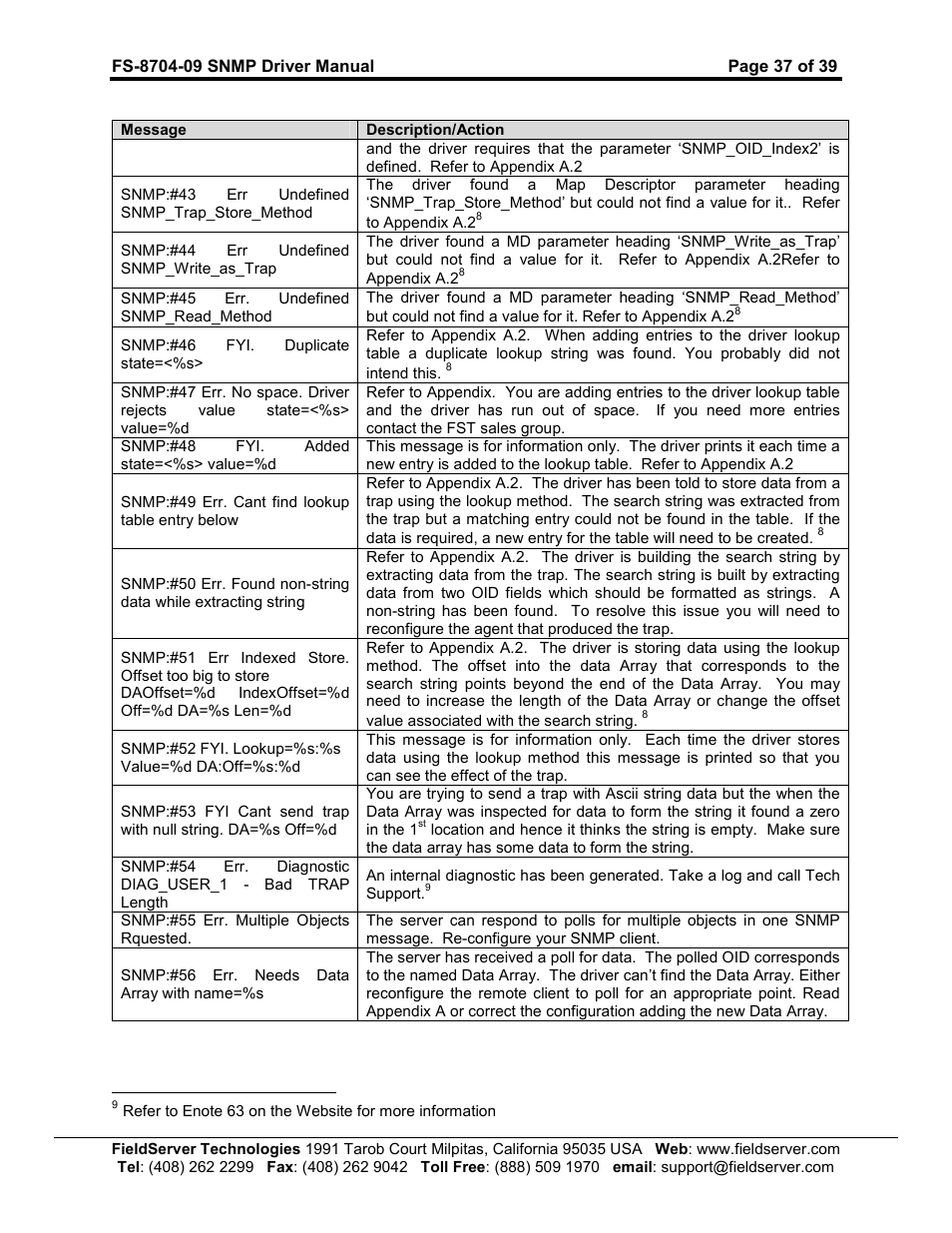 FieldServer FS-8704-09 SNMP User Manual | Page 37 / 39