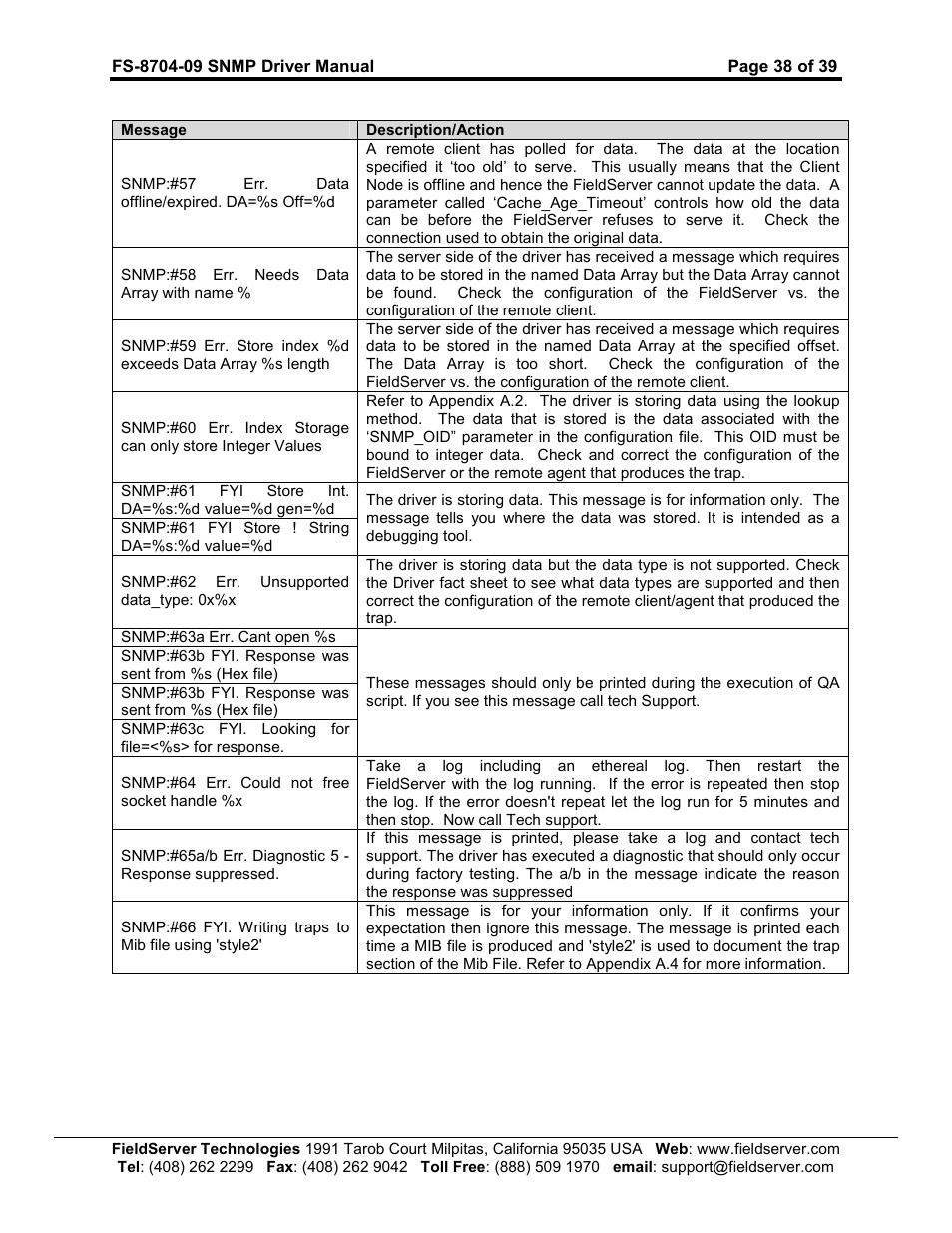 FieldServer FS-8704-09 SNMP User Manual | Page 38 / 39
