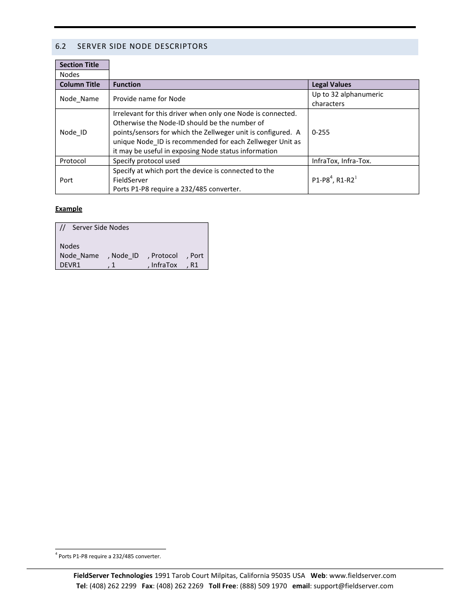 Server side node descriptors | FieldServer Honeywell Zellweger IR-148 User Manual | Page 10 / 17