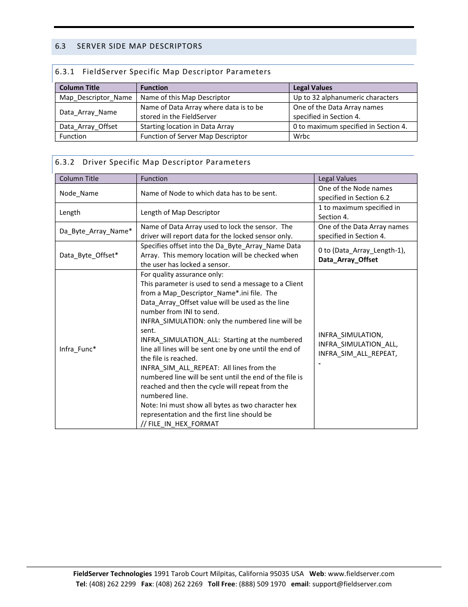 Server side map descriptors, Fieldserver specific map descriptor parameters, Driver specific map descriptor parameters | FieldServer Honeywell Zellweger IR-148 User Manual | Page 11 / 17