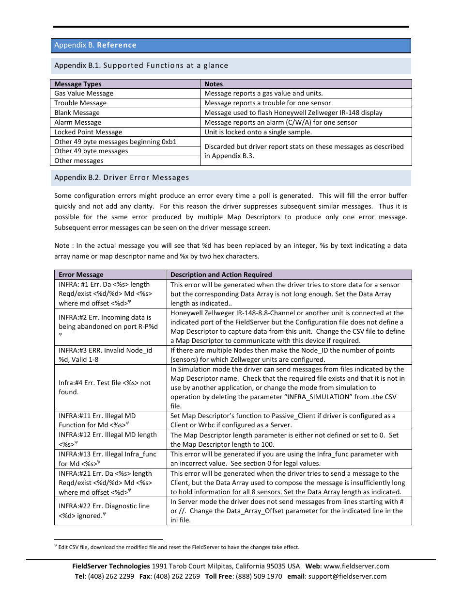 Appendix b. reference, Appendix b.1. supported functions at a glance, Appendix b.2. driver error messages | FieldServer Honeywell Zellweger IR-148 User Manual | Page 16 / 17