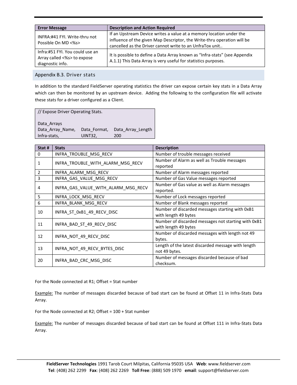 Appendix b.3. driver stats | FieldServer Honeywell Zellweger IR-148 User Manual | Page 17 / 17