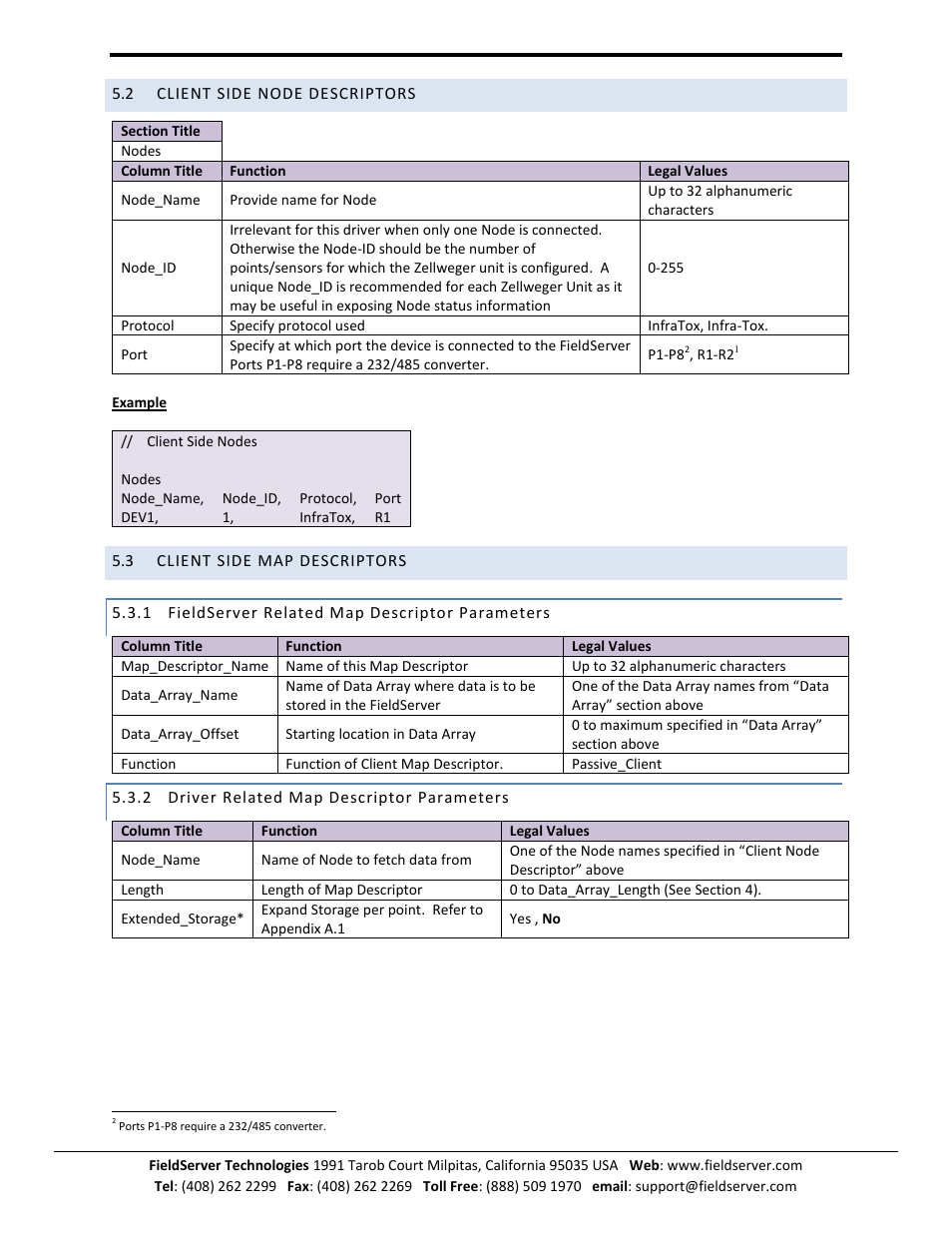 Client side node descriptors, Client side map descriptors, Fieldserver related map descriptor parameters | Driver related map descriptor parameters | FieldServer Honeywell Zellweger IR-148 User Manual | Page 7 / 17