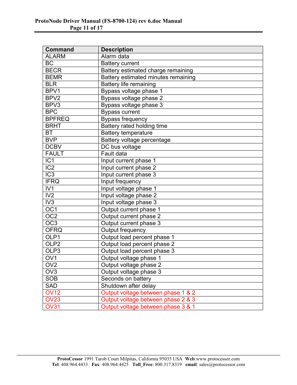 FieldServer FS-8700-124 User Manual | Page 11 / 17