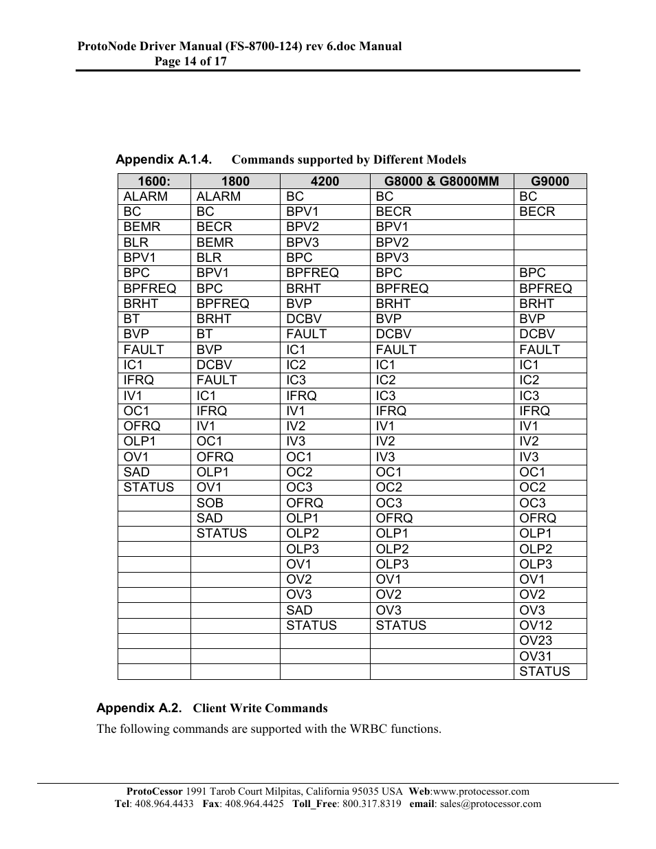 Commands supported by different models, Client write commands, Appendix a.2. client write commands | FieldServer FS-8700-124 User Manual | Page 14 / 17