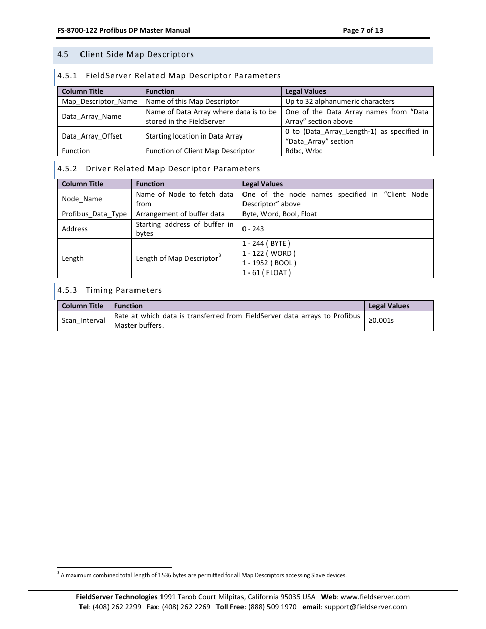 Client side map descriptors, Fieldserver related map descriptor parameters, Driver related map descriptor parameters | Timing parameters | FieldServer A Sierra Monitor Company X30 User Manual | Page 7 / 13