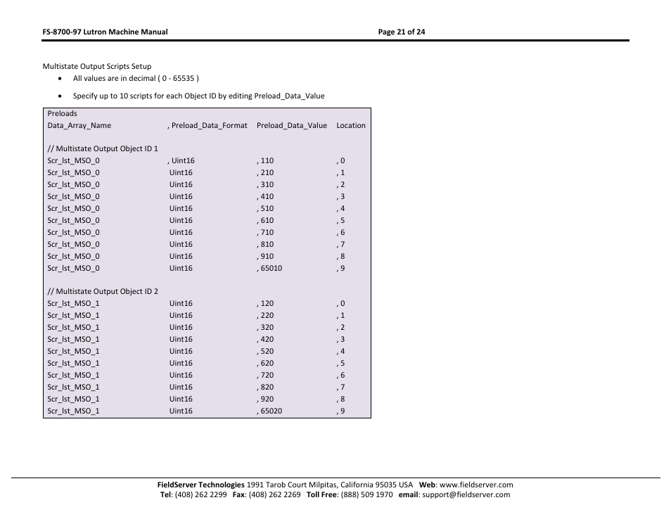 FieldServer Lutron Machine FS-8700-97 User Manual | Page 21 / 24