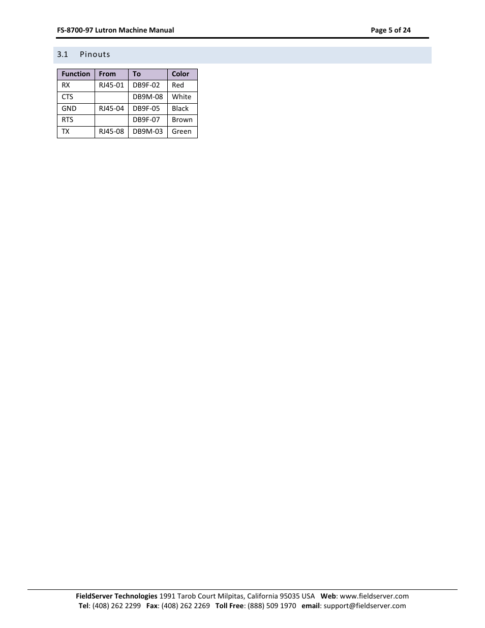 Pinouts | FieldServer Lutron Machine FS-8700-97 User Manual | Page 5 / 24