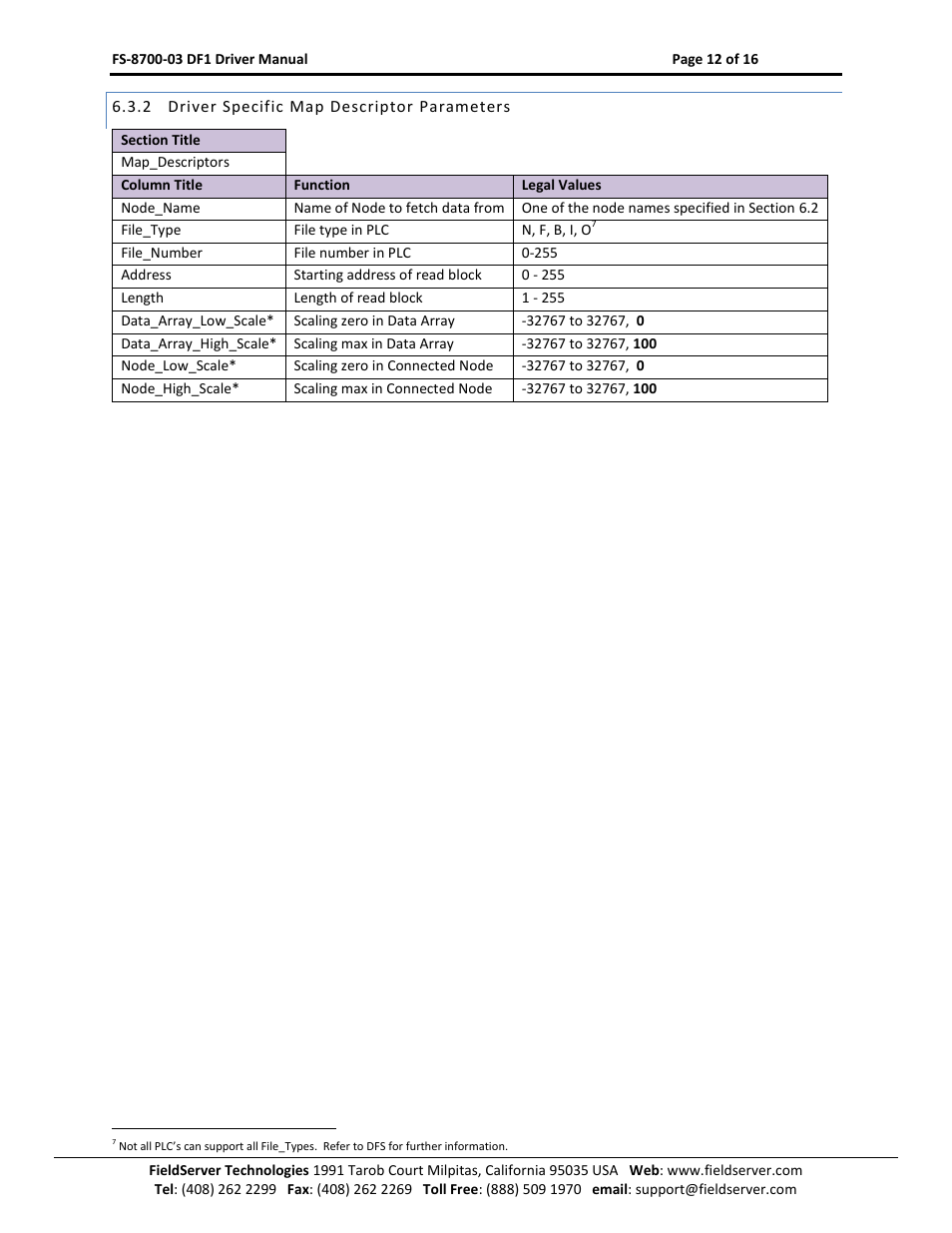 Driver specific map descriptor parameters | FieldServer FS-8700-03 DF1 User Manual | Page 12 / 16